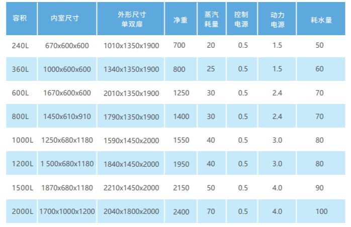 脈動真空滅菌器
